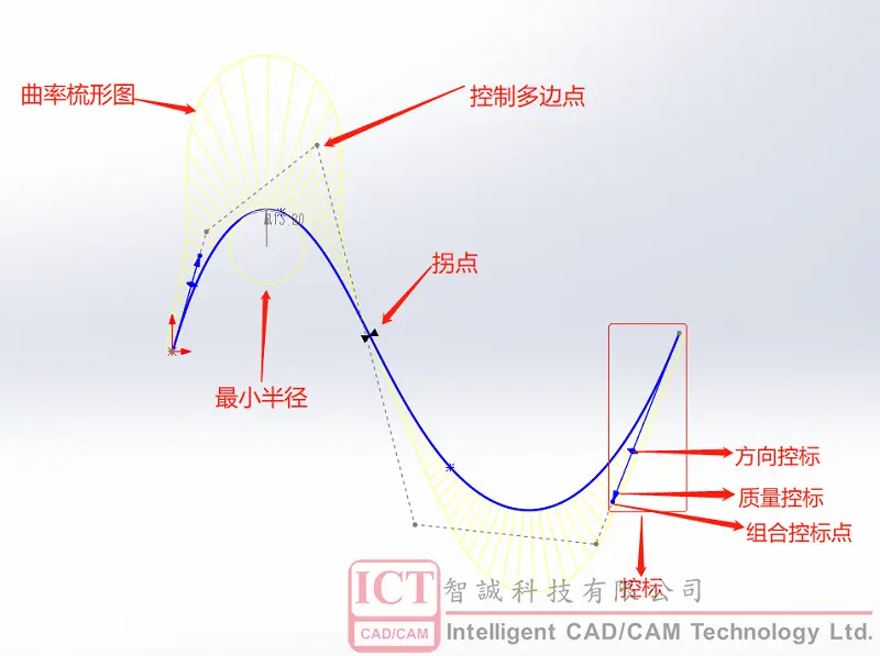 sw怎么把尖角弄成圆角